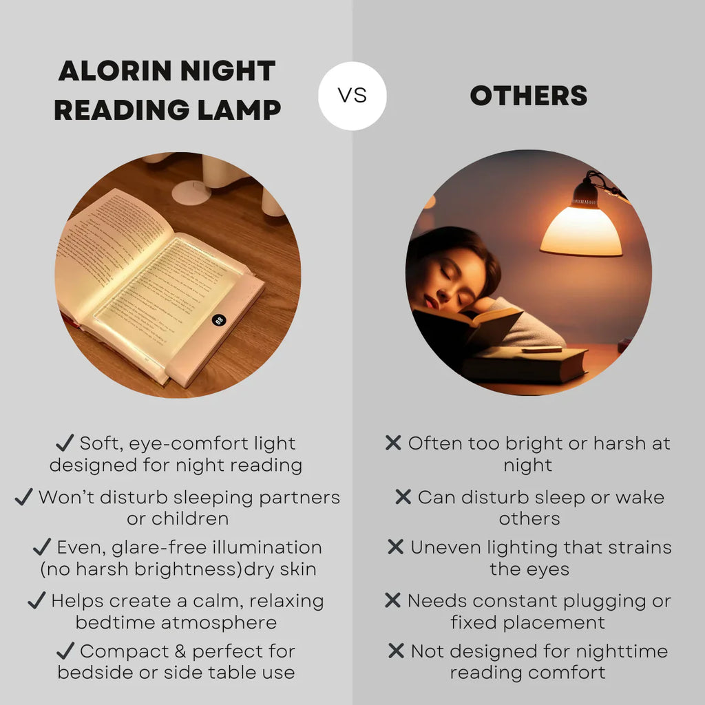 Bedside Reading Lamp – Soft Light, No Eye Strain